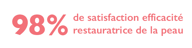 98% de satisfaction efficacité restauratrice de la peau - Bébé Enfant Mustela